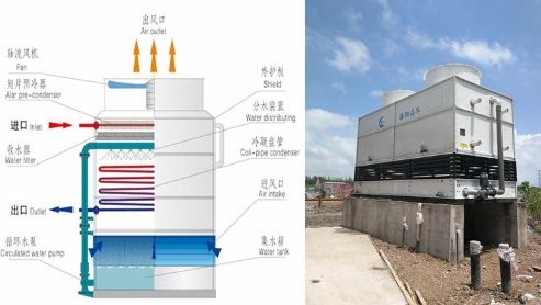 河南閉式冷卻塔冷卻系統(tǒng)怎樣進行維護